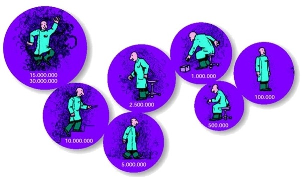 Voorbeelden van deeltjes in cleanrooms